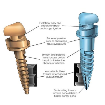VectorTAS 8mm, Mini-Screw