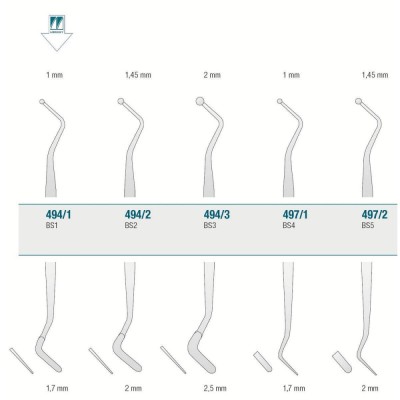 Composite Instrument BS1