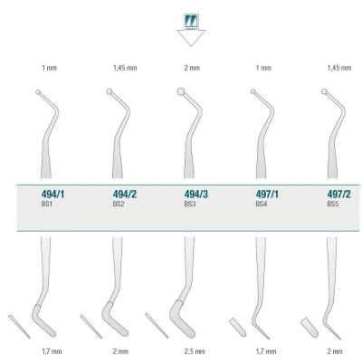 Composite Instrument BS3