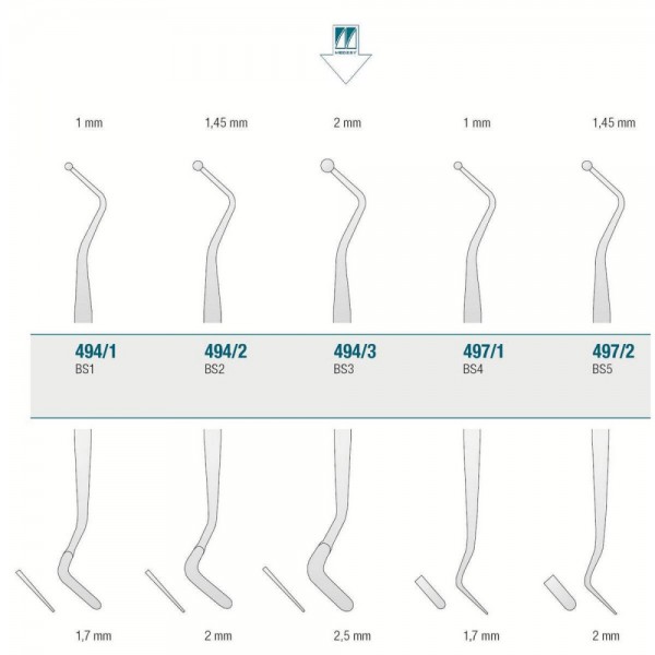 Composite Instrument BS3