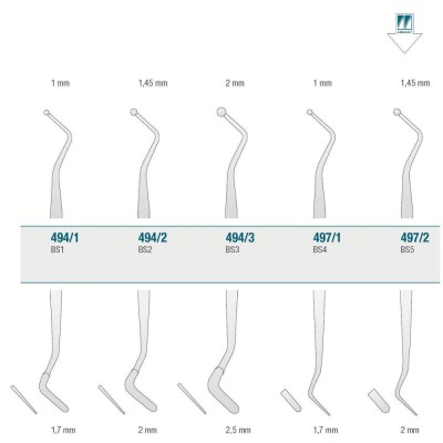 Composite Instrument BS5