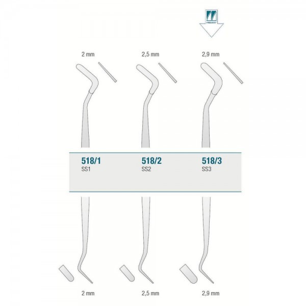 Composite Instrument SS3