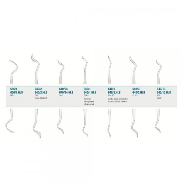 Scaler Me-1