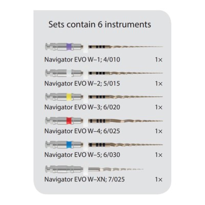 Set I Navigator Evo, L25 Assorted Kit