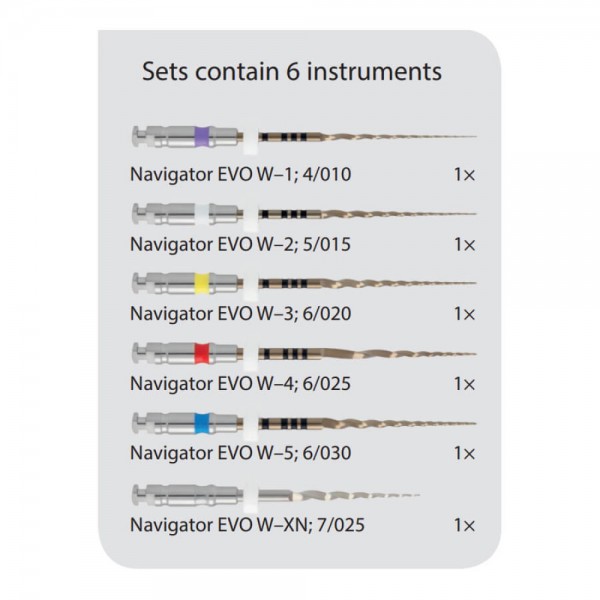 Set I Navigator Evo, L25 Assorted Kit