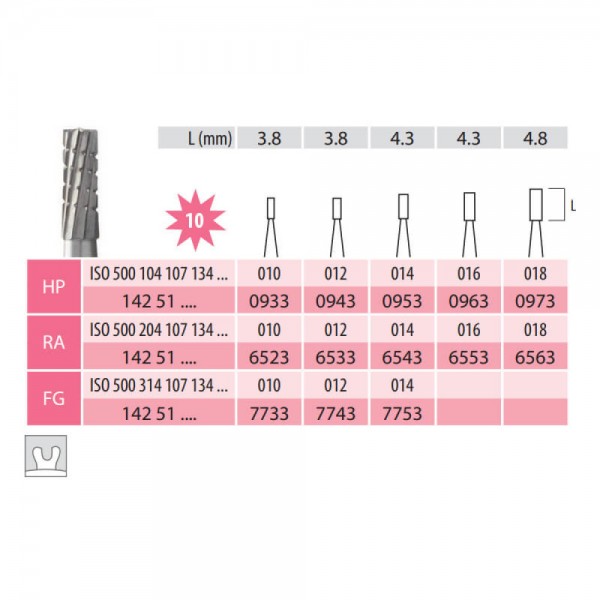 Carbide Bur, Cylinder Fissure FG 107-010