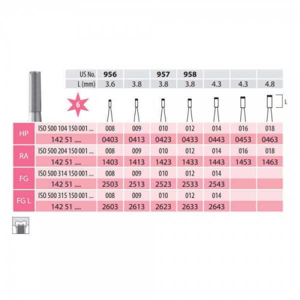 Carbide Bur, End, Cutting FG 150-010