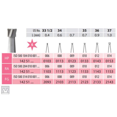 Carbide Bur, Inverted Cone FG 010-010