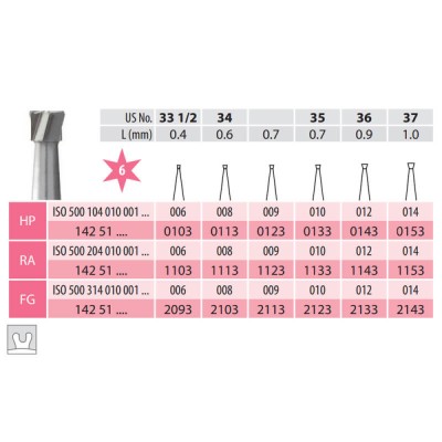 Carbide Bur, Inverted Cone HP 010-014
