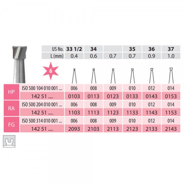 Carbide Bur, Inverted Cone HP 010-018