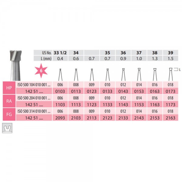 Carbide Bur, Inverted Cone RA 010-018