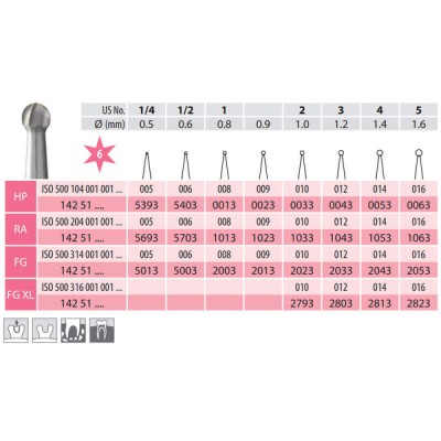 Carbide Bur, Round FG 001-031