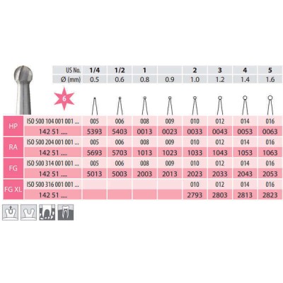 Carbide Bur, Round RA 001-009