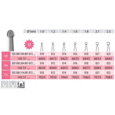 Carbide Bur, Round RA 001-023
