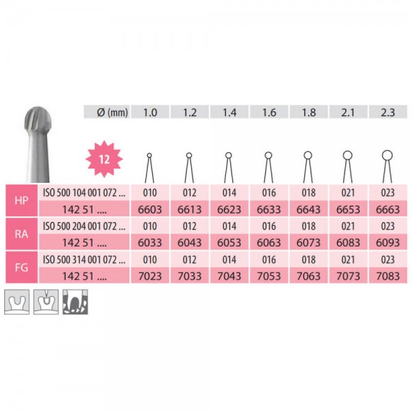 Carbide Bur, Round RA 001-023