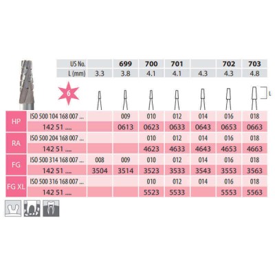 Endo Surgery Carbide Burs, Truncated Cone, RA 168-012