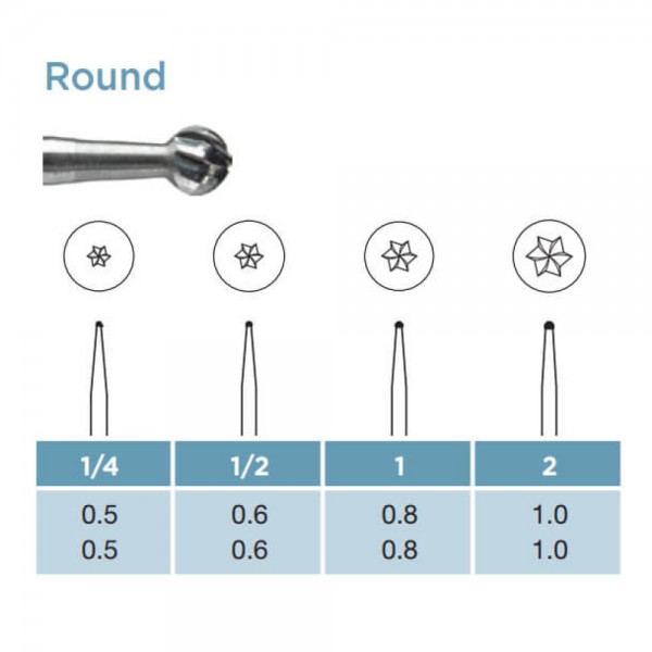Oral Surgery Carbide Burs, Round, FG X-Long 010