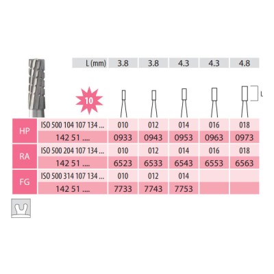 Surgical Carbide Burs, Cylindrical Fissure, HP 107-010