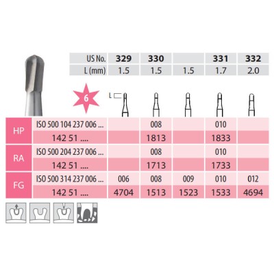 Surgical Carbide Burs, Pear, HP 237-008