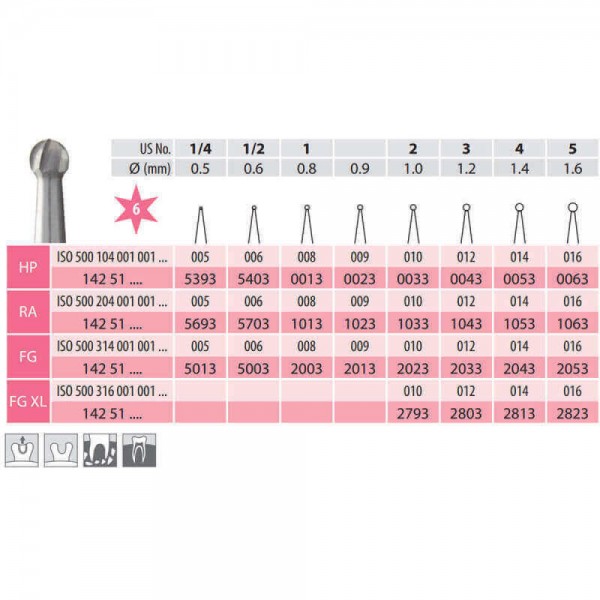 Surgical Carbide Burs, Round, FG X-Long 001-012