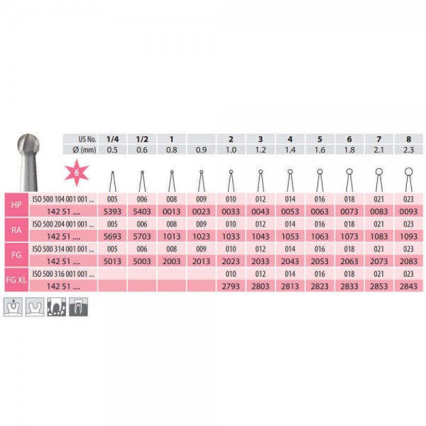 Surgical Carbide Burs, Round, HP 001-010