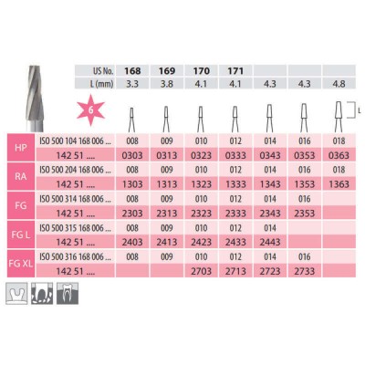 Surgical Carbide Burs, Truncated Cone, FG X-Long 168-012